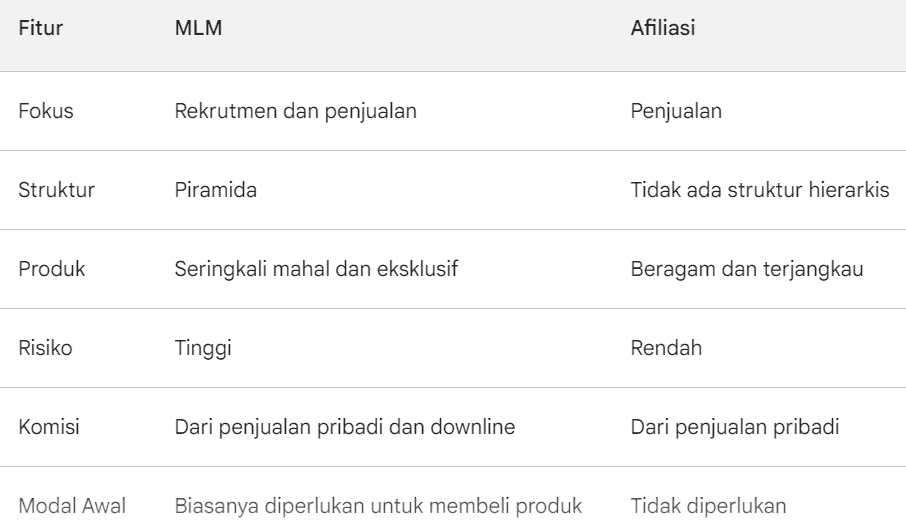 tabel perbandingan MLM vs Affiliasi